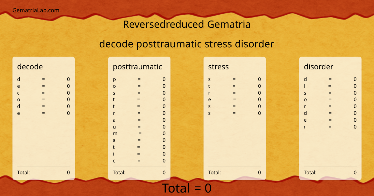 decode posttraumatic stress disorder in reversedreduced Gematria